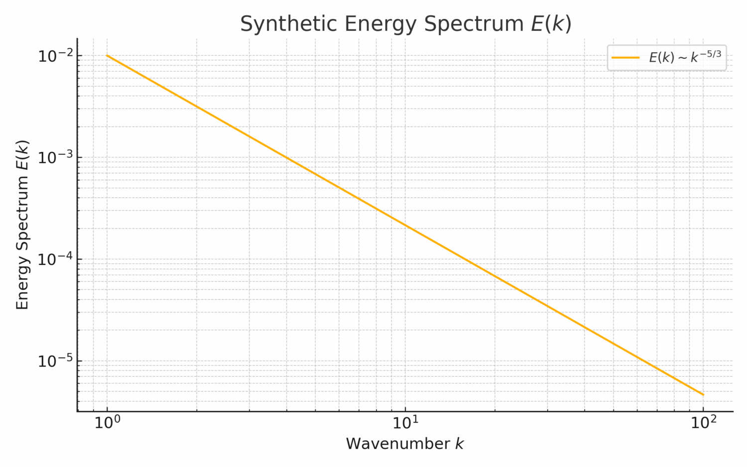 dabbas energy spectrum