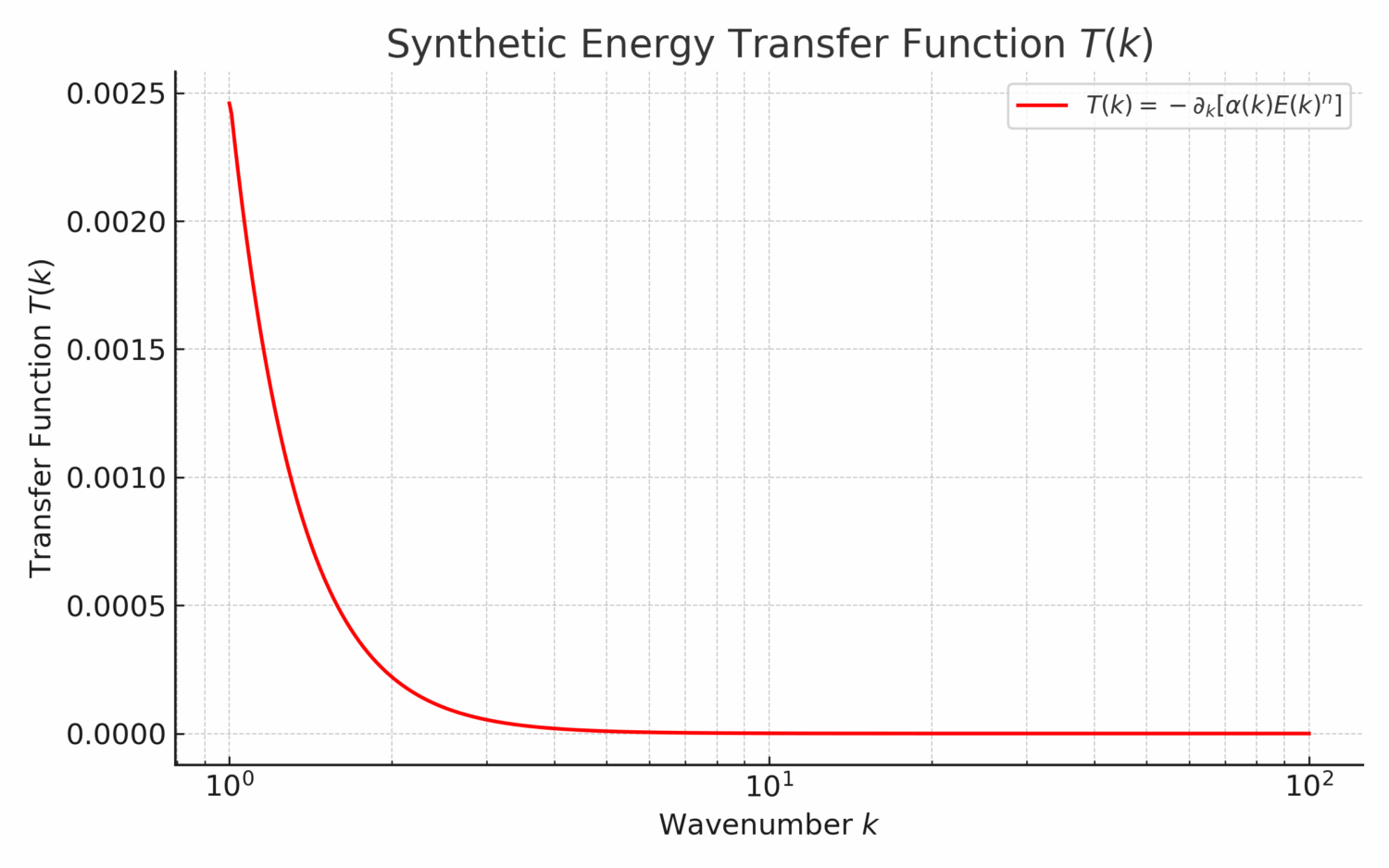 dabbas transfer function